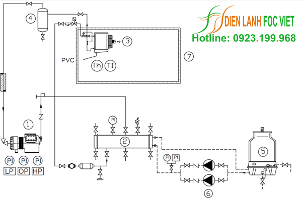 kho lạnh bảo quản thịt